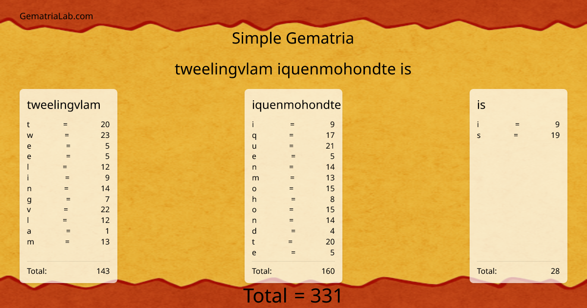 tweelingvlam iquenmohondte is in simple Gematria